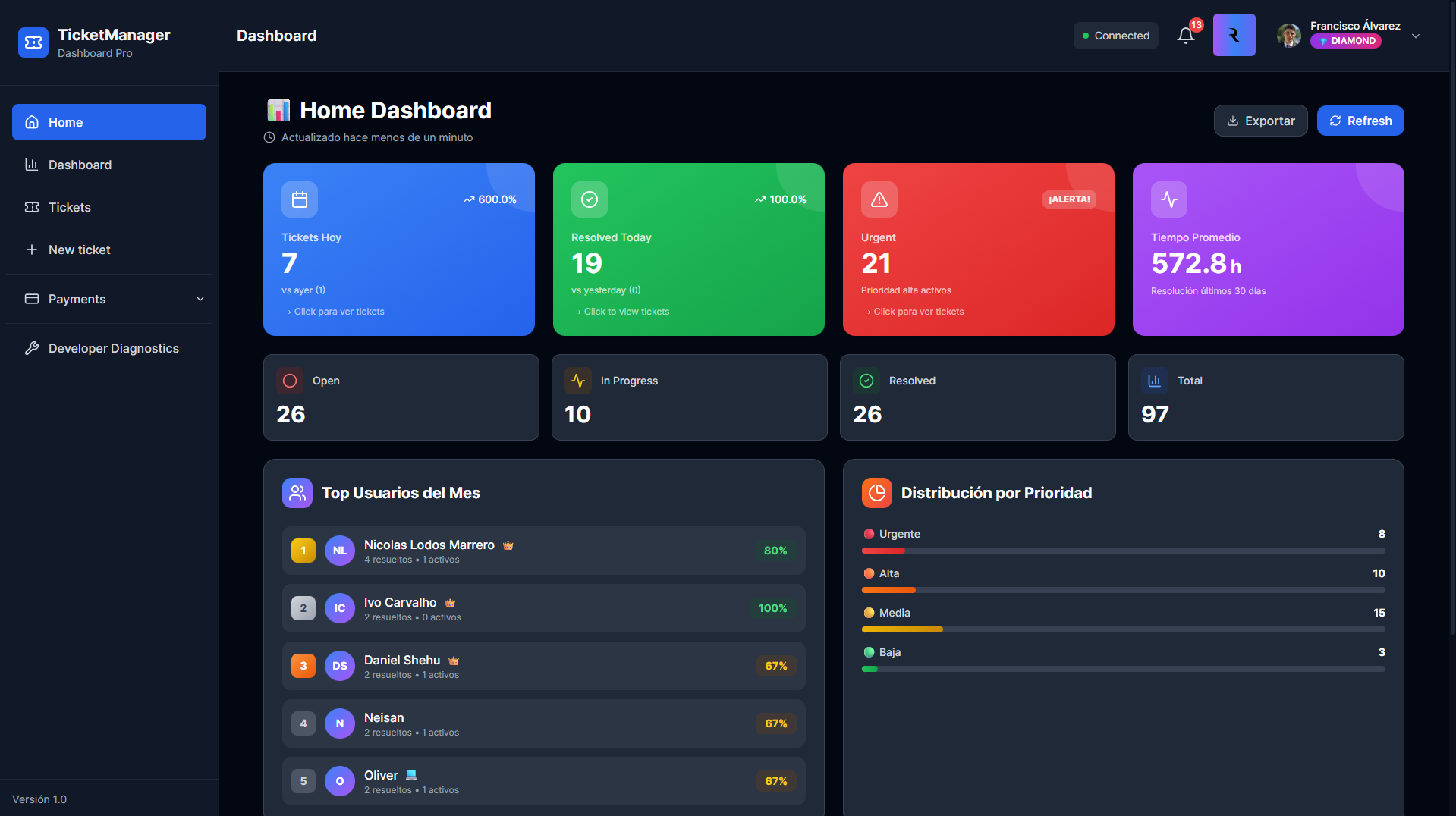Caelion Ticket Manager Dashboard - Home Dashboard with metrics, tickets status, and analytics